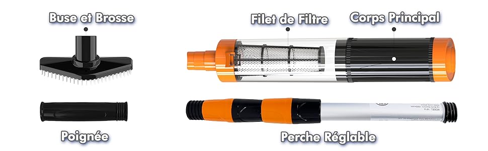 Schéma technique montrant les composants du porte-parapluies, notamment la « plaque de base », le « tube de remplissage », le « principal à vis », le « pliable », le « multiple portable ». Pièces du porte-parapluies noires et oranges exposées.