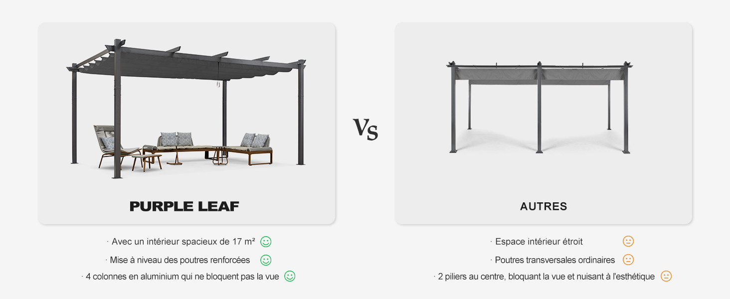 Pergola Aluminium 4 x 3 m pour Terrasse Autoportante Grain