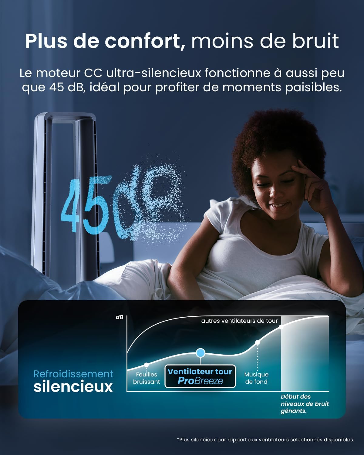 karaca-alisveris - Ventilateur tour 101 cm, 6 vitesses, oscillant, silencieux