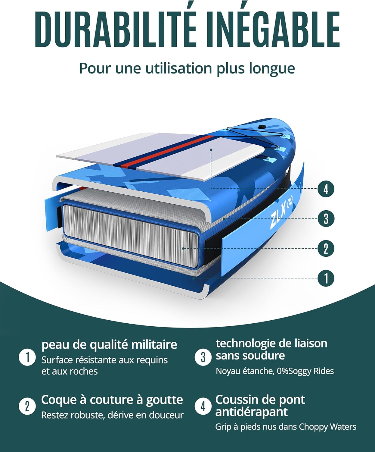 ZLX - Paddle gonflable extra large 350x89cm, planche stable, accessoires, ZLX