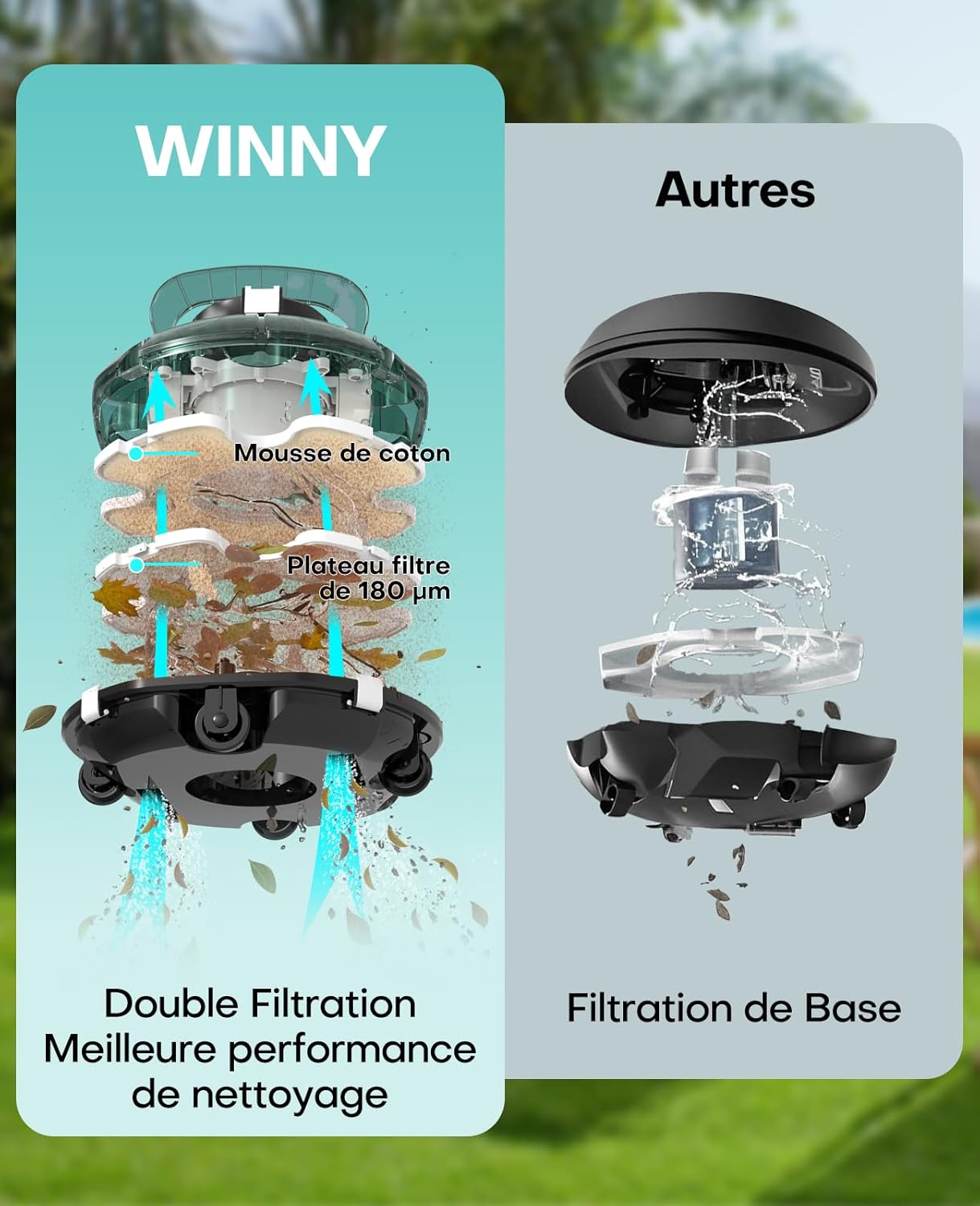 karaca-alisveris Winny 200 Robot Piscine, Aspirateur Piscine Sans Fil Avec Batterie, Autonomie 75 Min pour Piscines Hors-Sol 60m², Double Filtration,Stationnement Automatique(Transparent Vert Blanc)