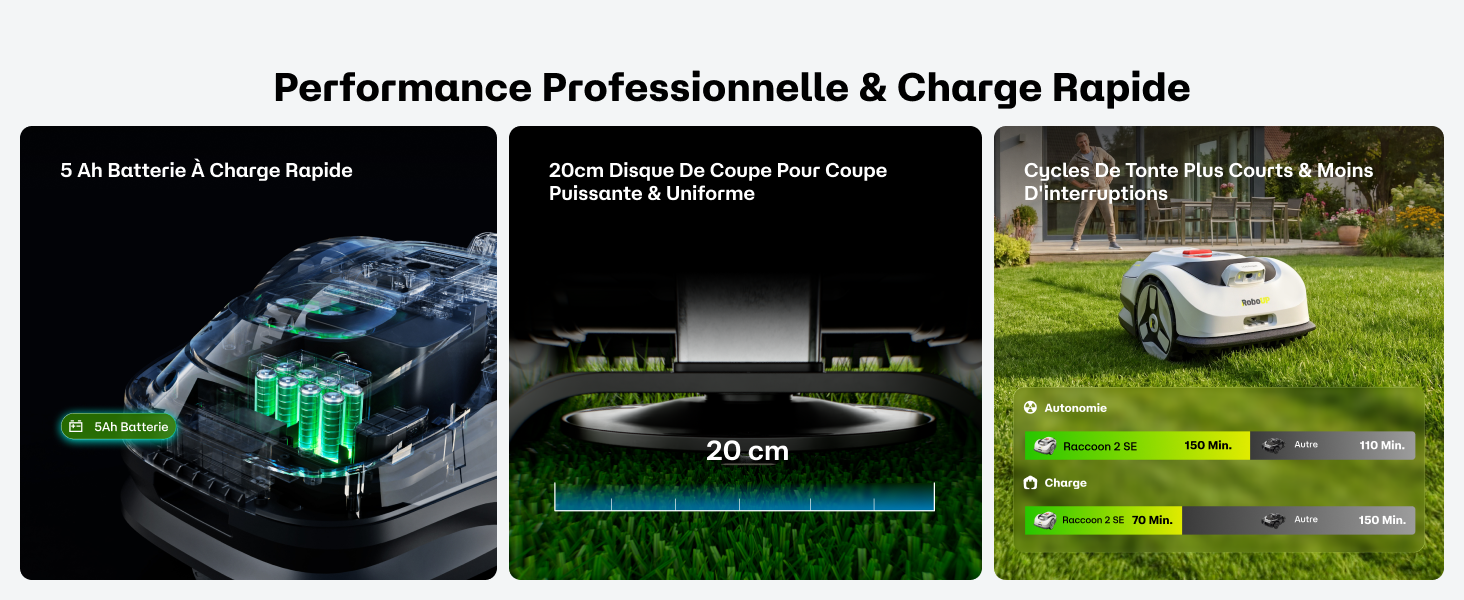 Le texte indique « Performance Professionnelle & Charge Rapide ». Série d'images de démonstration de produits montrant les capacités de charge et les mesures.