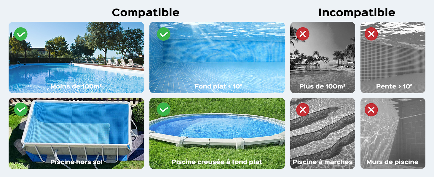 Le texte indique « Compatible » et « Incompatible ». Image fractionnée montrant les installations de piscine appropriées en couleur à gauche et les installations incorrectes en niveaux de gris à droite.