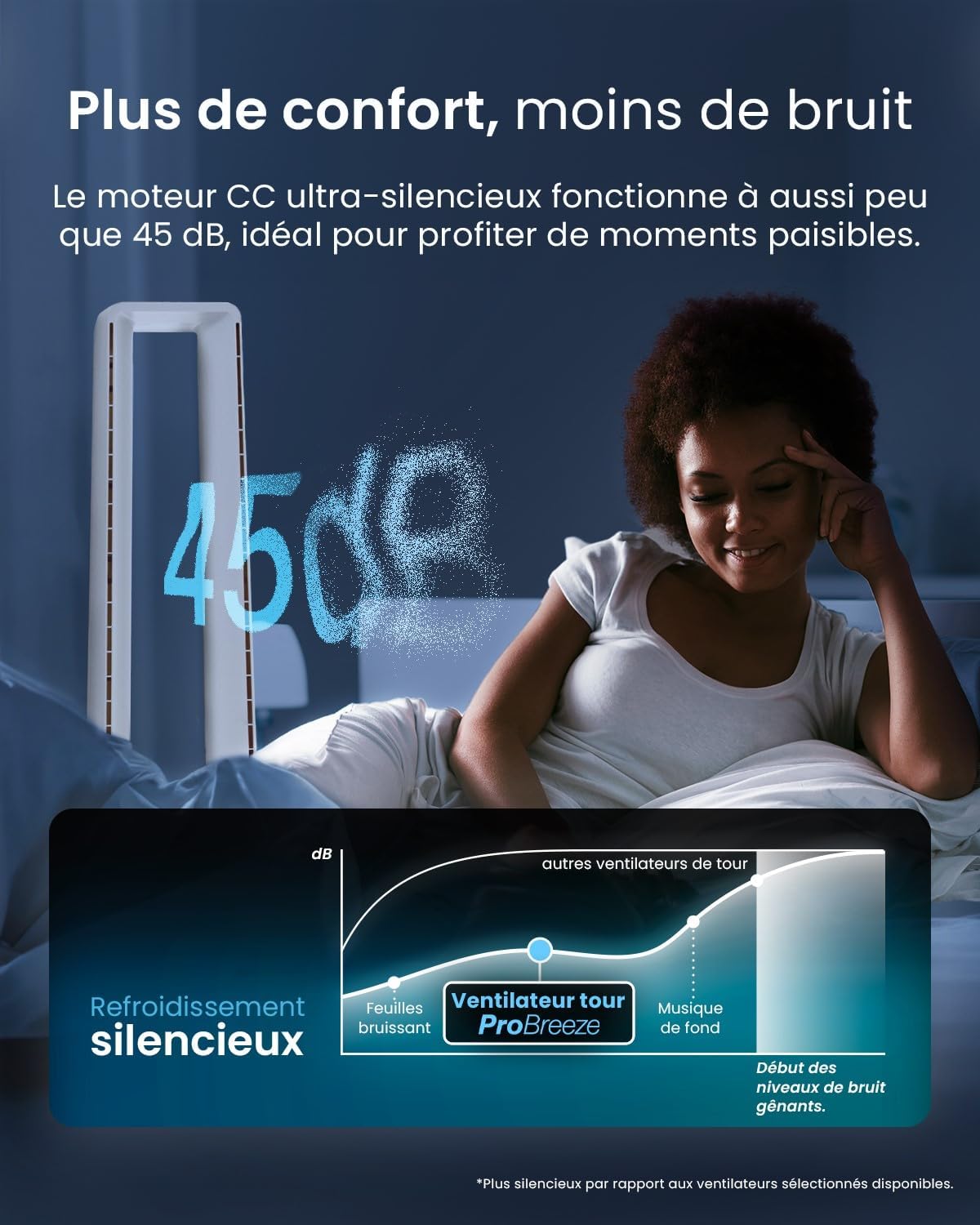 karaca-alisveris - Ventilateur colonne, 101 cm - 6 vitesses, oscillation 60°, silencieux