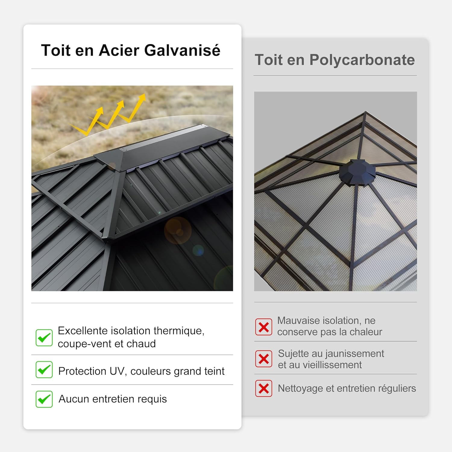 karaca-alisveris - tonnelle jardin série toit rigide - 3,65x3m - acier galvanisé, gouttière, rideaux épais