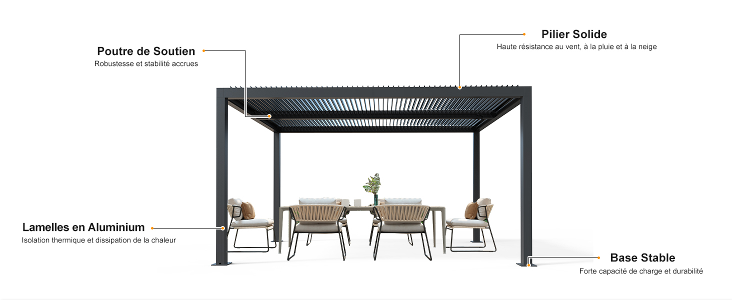 Schéma de la structure de la pergola extérieure montrant les composants « Pilar Suxile », « Laminas de Aluminio » et « Base Suxile ». Châssis noir avec lattes de toit réglables