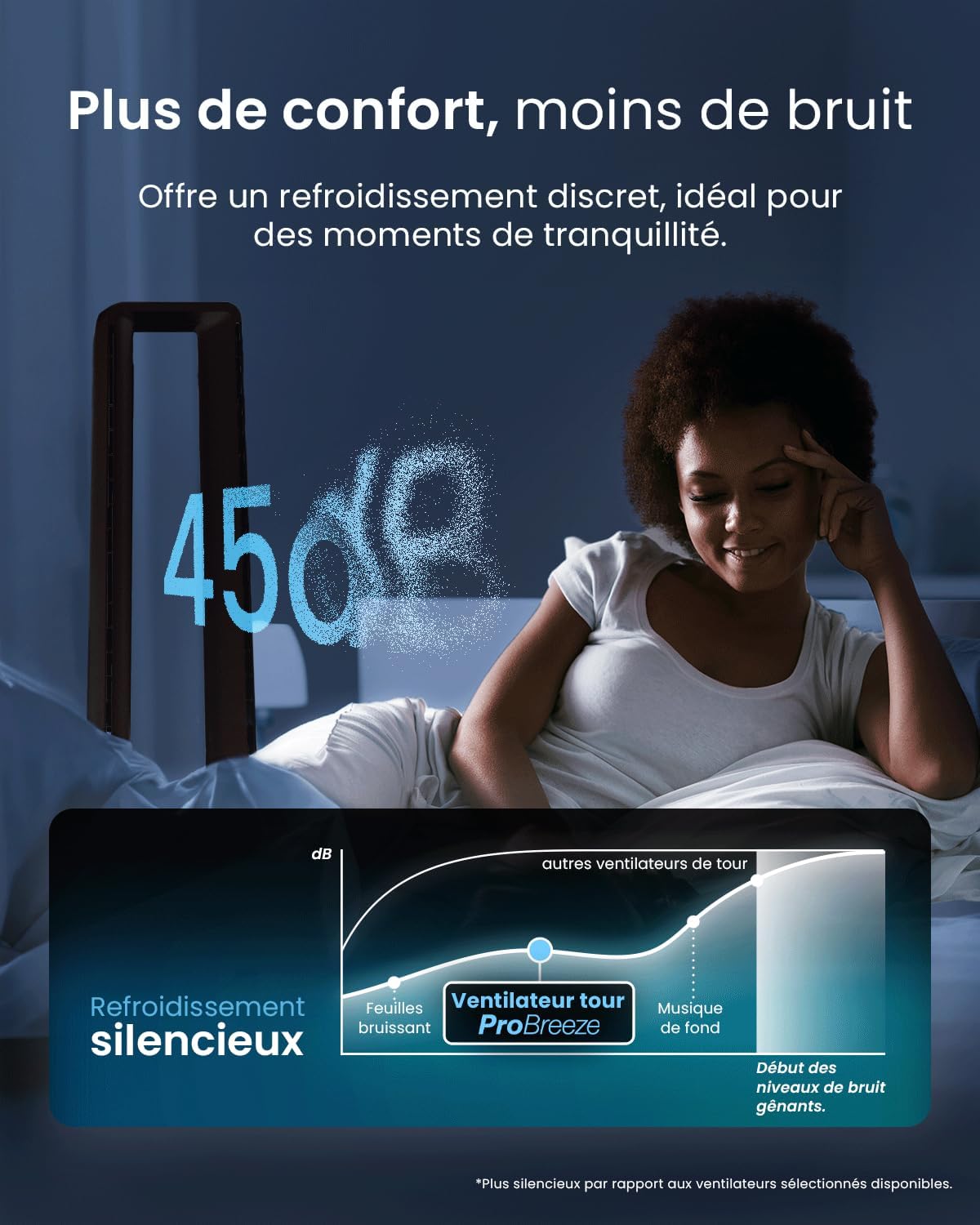 karaca-alisveris - Ventilateur colonne sans pales - 101 cm - WiFi, ultra silencieux, LED, télécommande, 6 vitesses, 5 modes, o