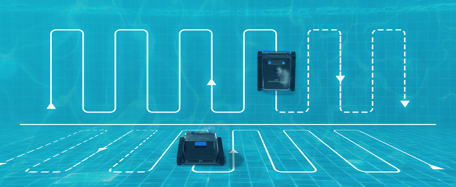 Diagramme de séquence sur fond turquoise montrant un schéma de mouvement avec des icônes et des flèches blanches, illustrant un processus ou un flux étape par étape.