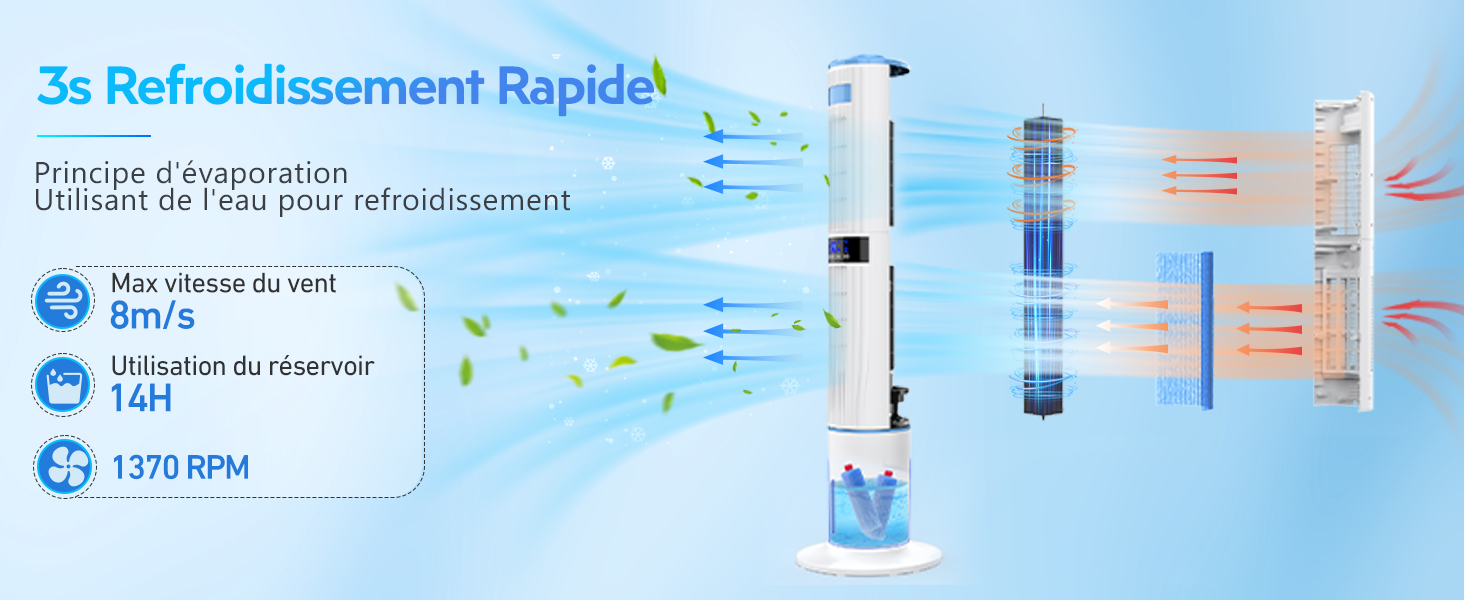 Le texte indique « 3s Refroidissement Rapide ! » , « Principes d'évaporation », « Refrodit en 3 », « Points clés sous forme de texte », « Durable et résistant », « 1 270 BTU ». Affichage du produit avec dispositif de refroidissement bleu avec plusieurs vues montrant les bouteilles, le mécanisme de refroidissement et les spécifications techniques sur fond bleu clair.