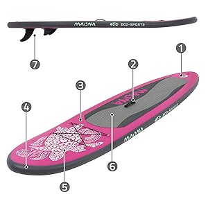 Planche à pagaie gonflable rose et grise présentée sous plusieurs angles, avec des légendes détaillées de divers composants et éléments de design, notamment un tapis de terrasse antidérapant et des motifs décoratifs.