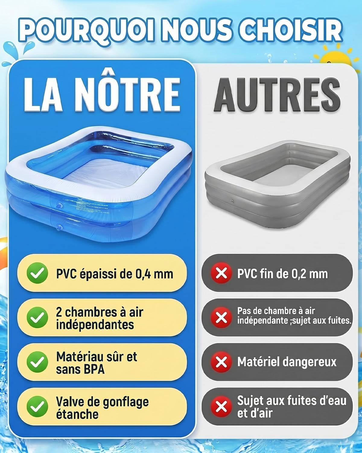 Piscine gonflable - rectangulaire - 260x155x45cm - grandes dimensions, usage intérieur/extérieur