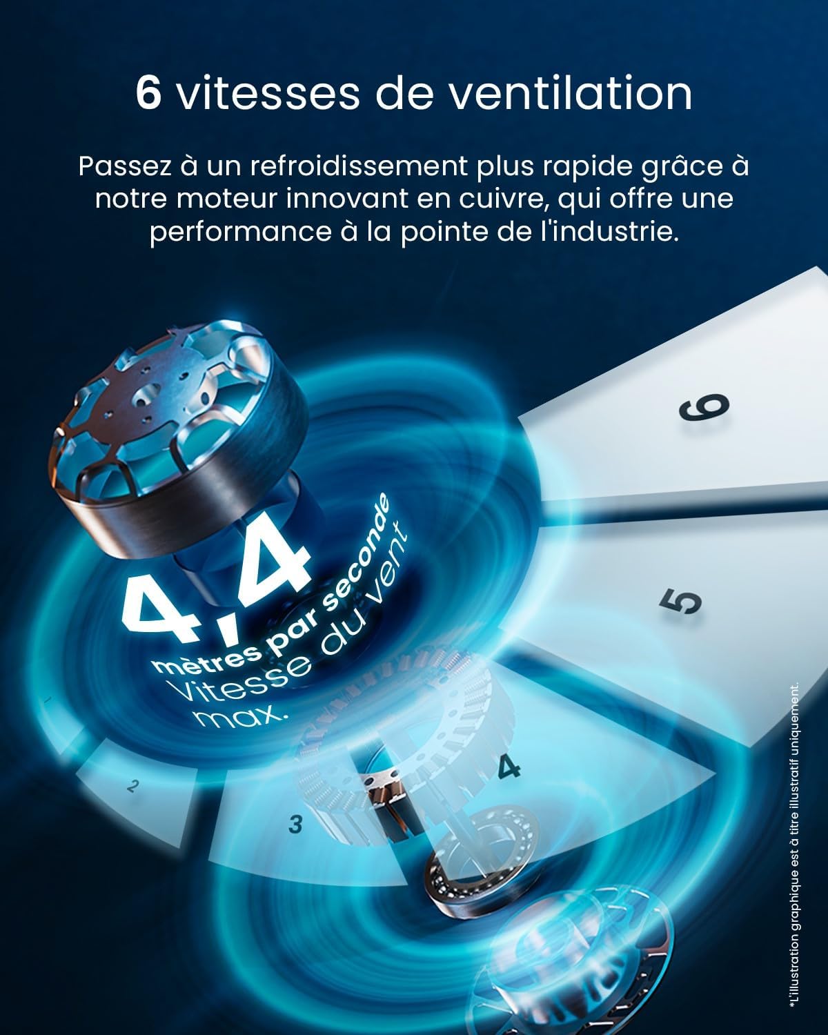 karaca-alisveris - Ventilateur colonne, 101 cm - 6 vitesses, oscillation 60°, silencieux