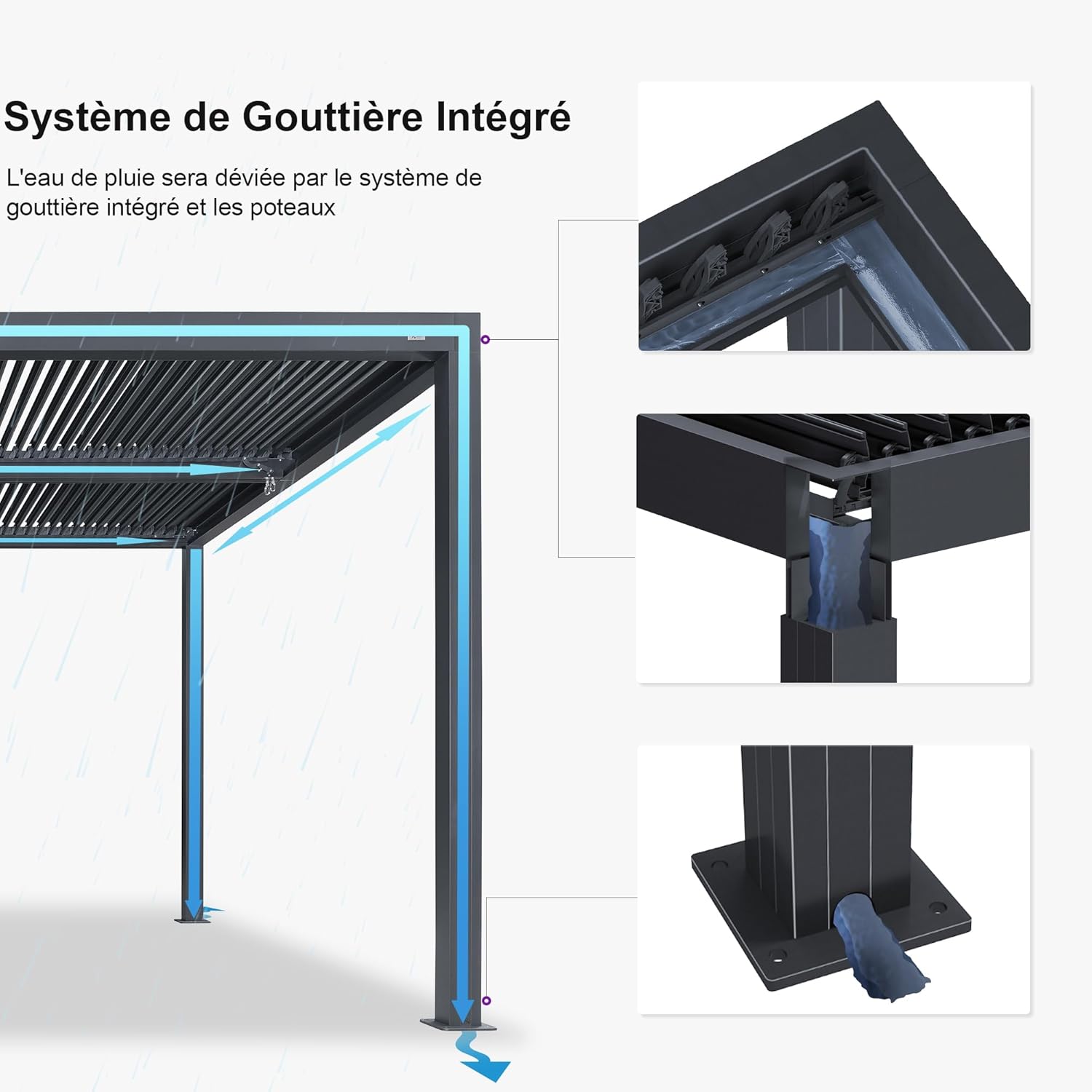 karaca-alisveris - Pergola bioclimatique aluminium 4,8x3,68m, LED, lames orientables