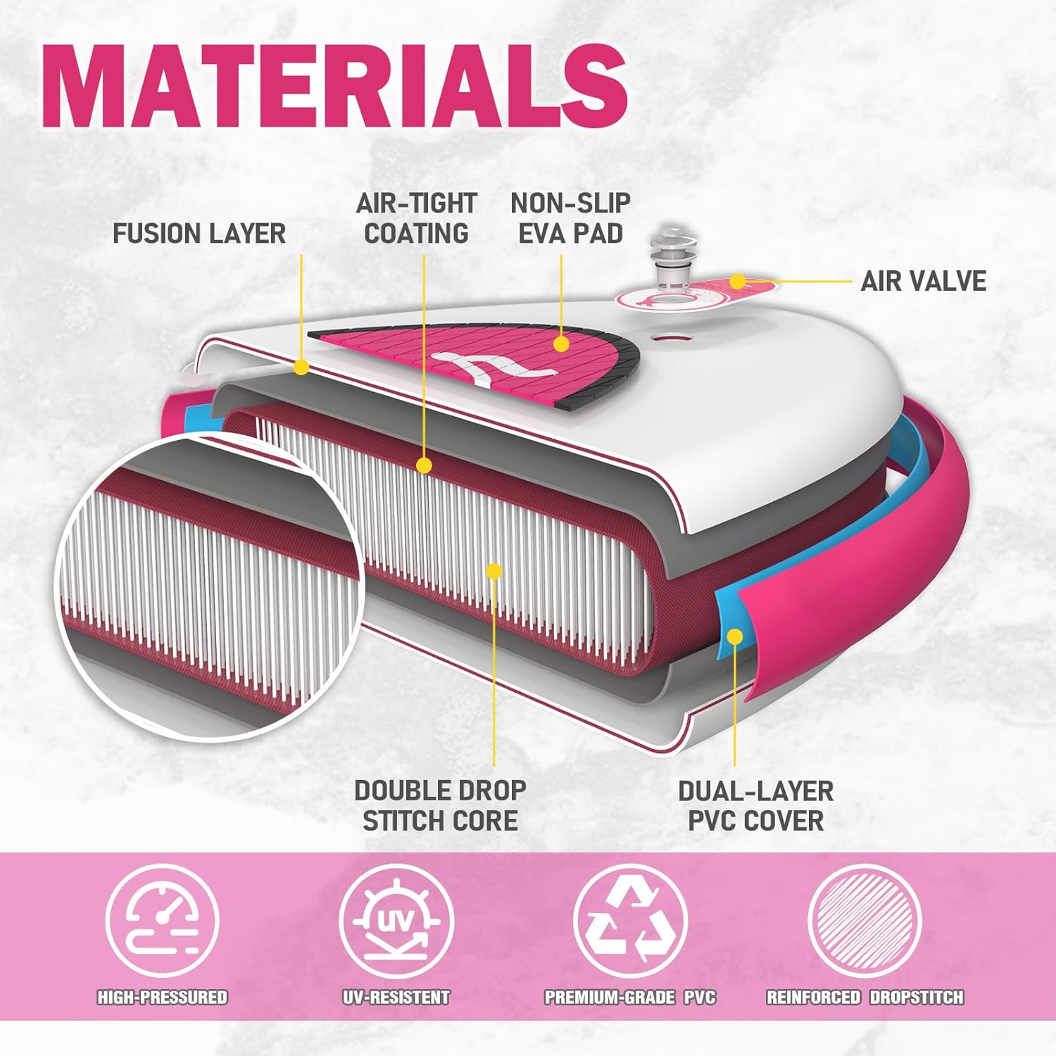 karaca-alisveris Paddle Gonflable Adulte, Planche de Stand Up Paddle Gonflable, Sup Paddle Board Gonflable avec Accessoires Complets, Planche de Surf Paddle
