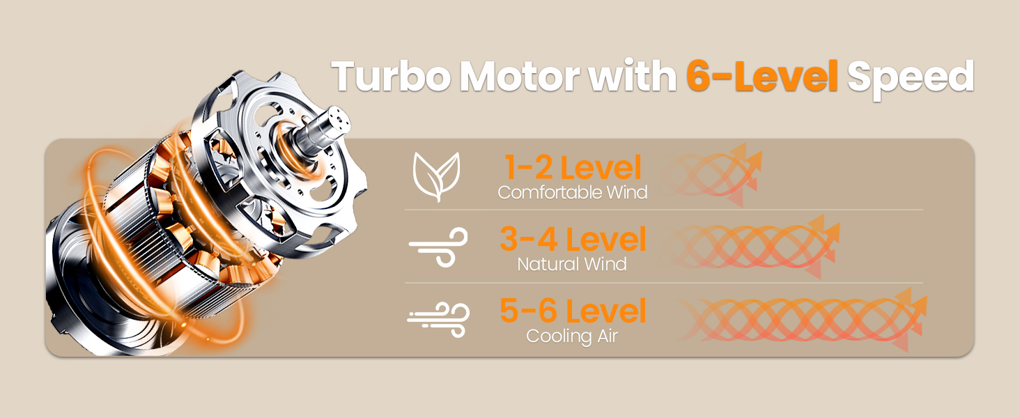 Le texte indique « Moteur turbo avec vitesse à 5 niveaux ». Schéma de l'interface du produit montrant les indicateurs de niveau de vitesse et les paramètres de commande.