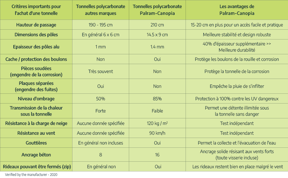 karaca-alisveris tonnell vs competitors