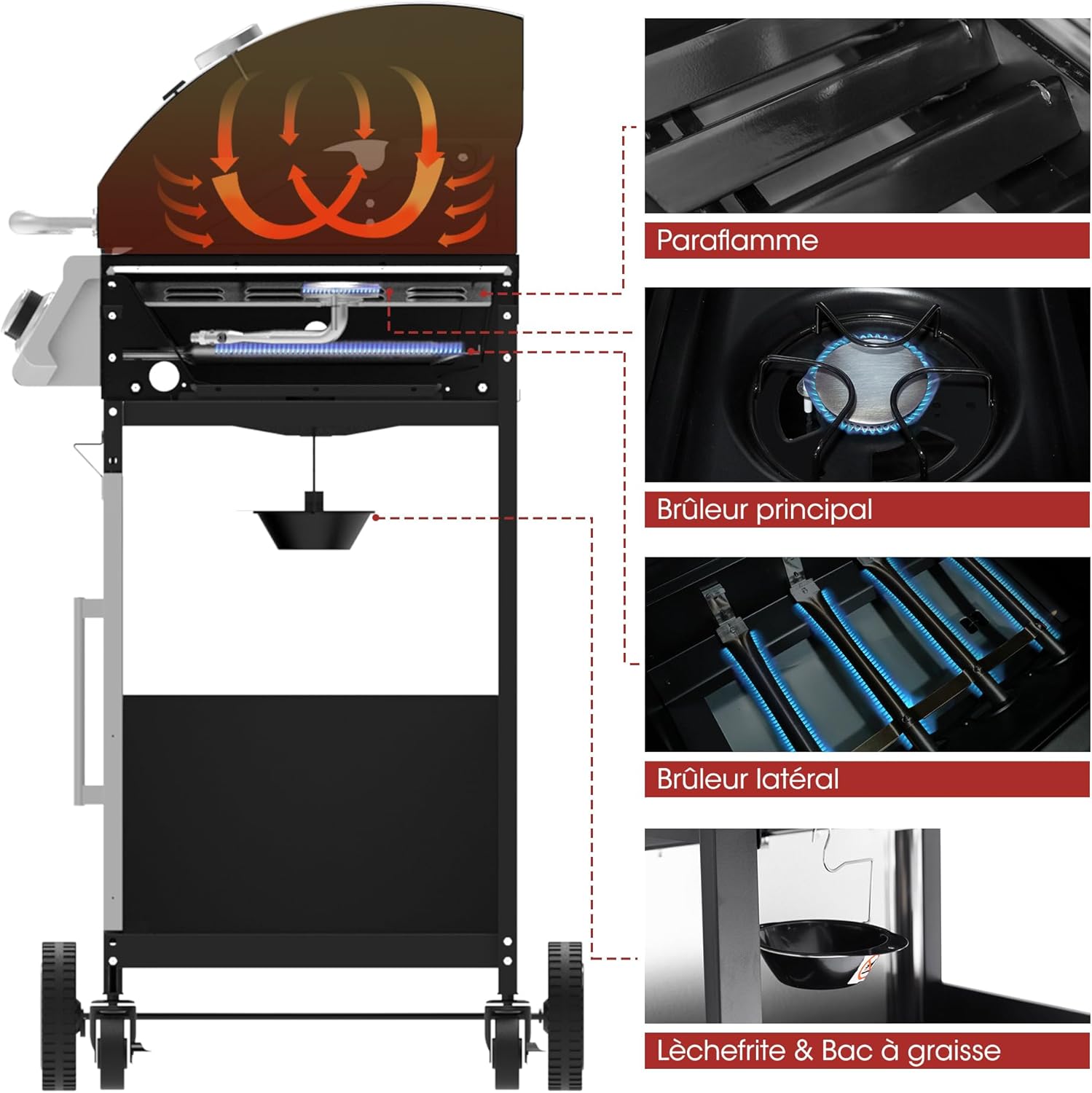 karaca-alisveris - Barbecue Gaz 4+1 brûleurs inox - 14,5kW - 2 portes, thermomètre, roues directionnelles