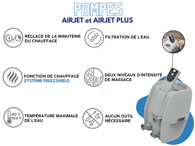 pour les pompes AirJet et AirJet Plus, mettant en évidence des fonctionnalités telles que la filtration de l'eau, la fonction de chauffage, les niveaux d'intensité du massage et la température maximale
