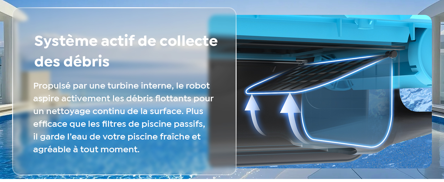 Le texte se lit comme suit : « Système actif de collecte des débris ». Schéma technique montrant les modèles de flux d'air dans une illustration du système automobile teinté en bleu.