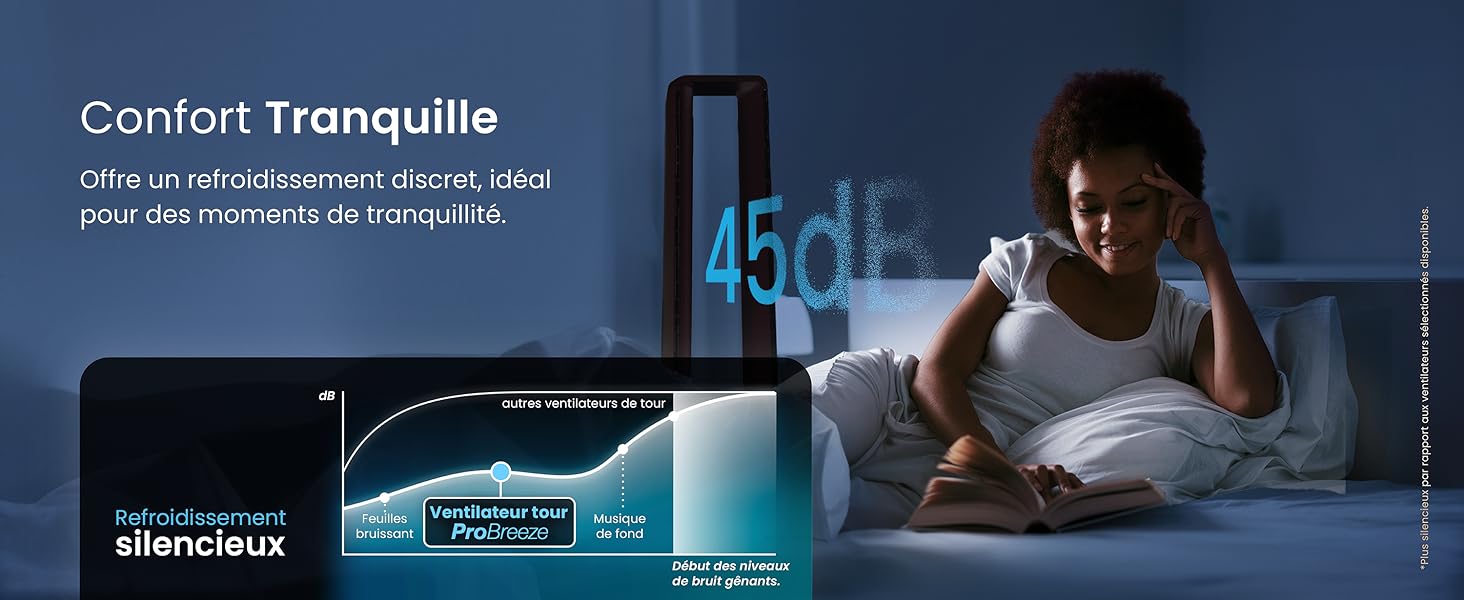Lit avec une personne assise, utilisant un smartphone. Graphique illustrant la réduction du bruit. Le texte mentionne « Confort Tranquille » et « 45db ». L'image teintée en bleu met l'accent sur le réglage nocturne ou silencieux