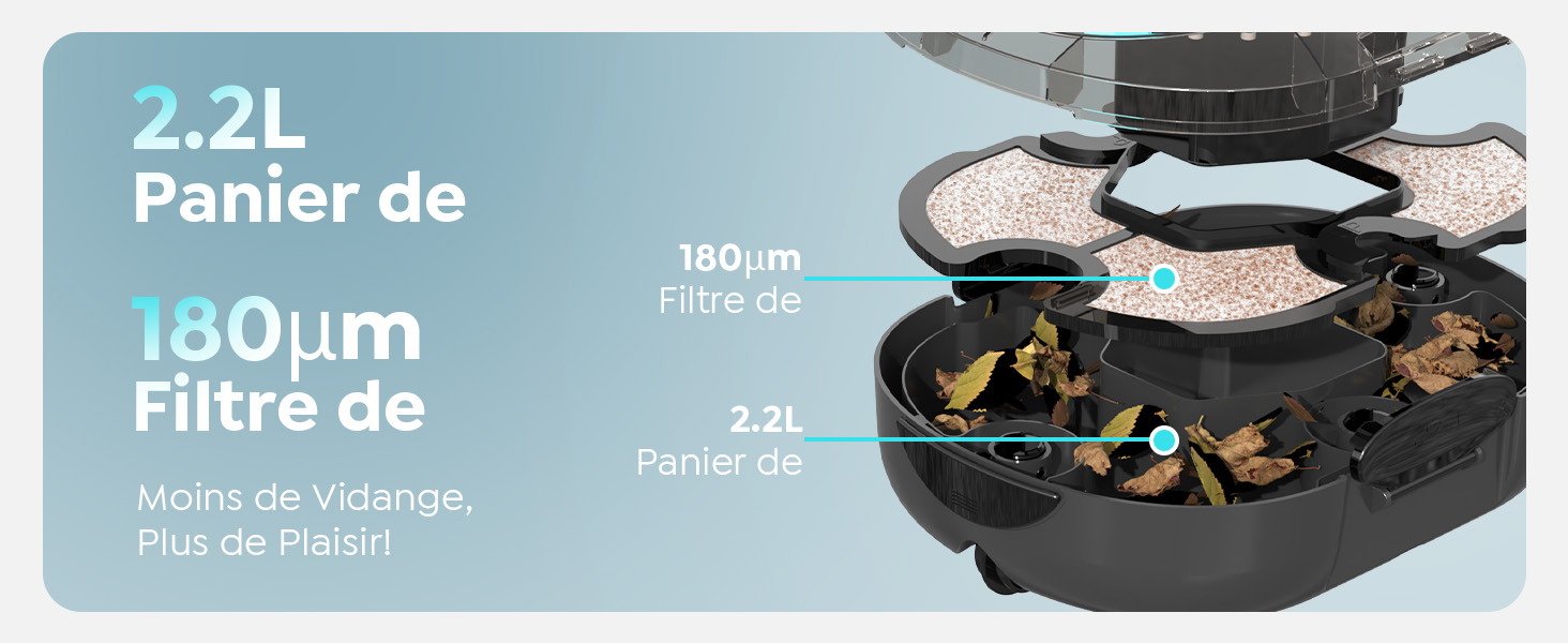 Le texte indique « 2,2 L », « 180 μm », « Panier de », « Plus de Plaisir ». Schéma technique montrant le système de filtration d'un appareil avec des composants étiquetés et des mesures.