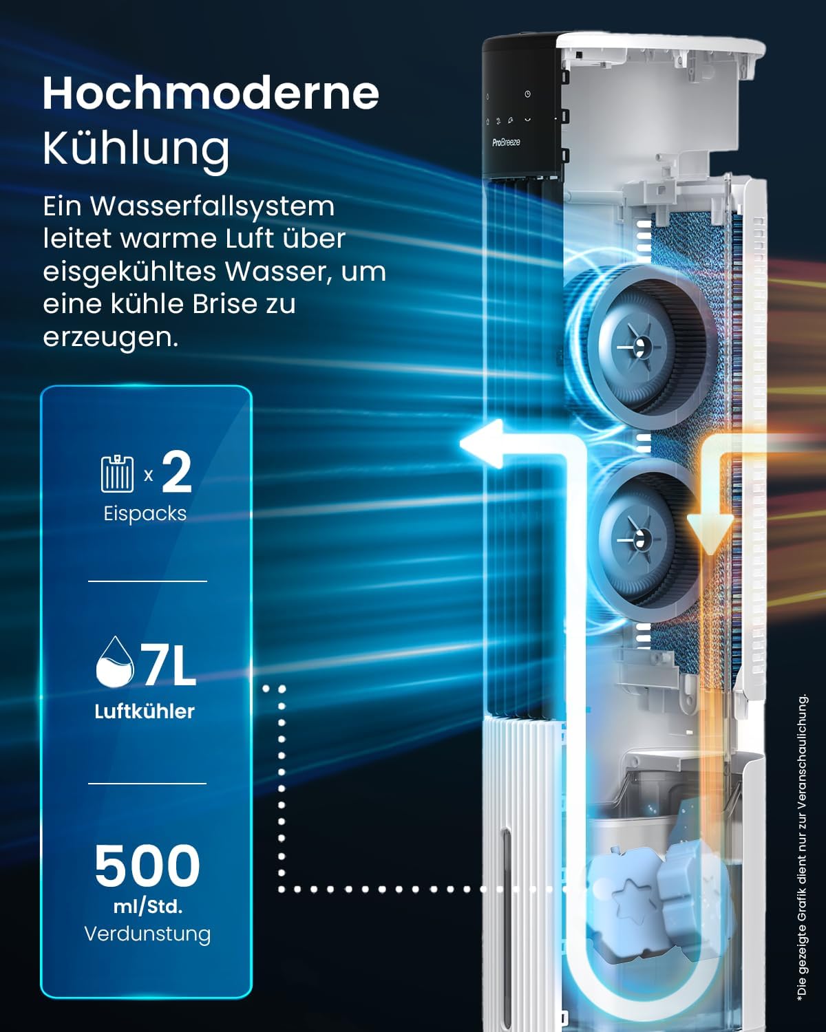 karaca-alisveris OmniAir Rafraichisseur d’Air 7L 3en1, 7 Vitesses, 3 Modes, Oscillant, Minuterie 10h, Climatiseur Mobile Sans Évacuation, Silencieux, Sans Conduit, Ventilateur Refroidisseur d'Air