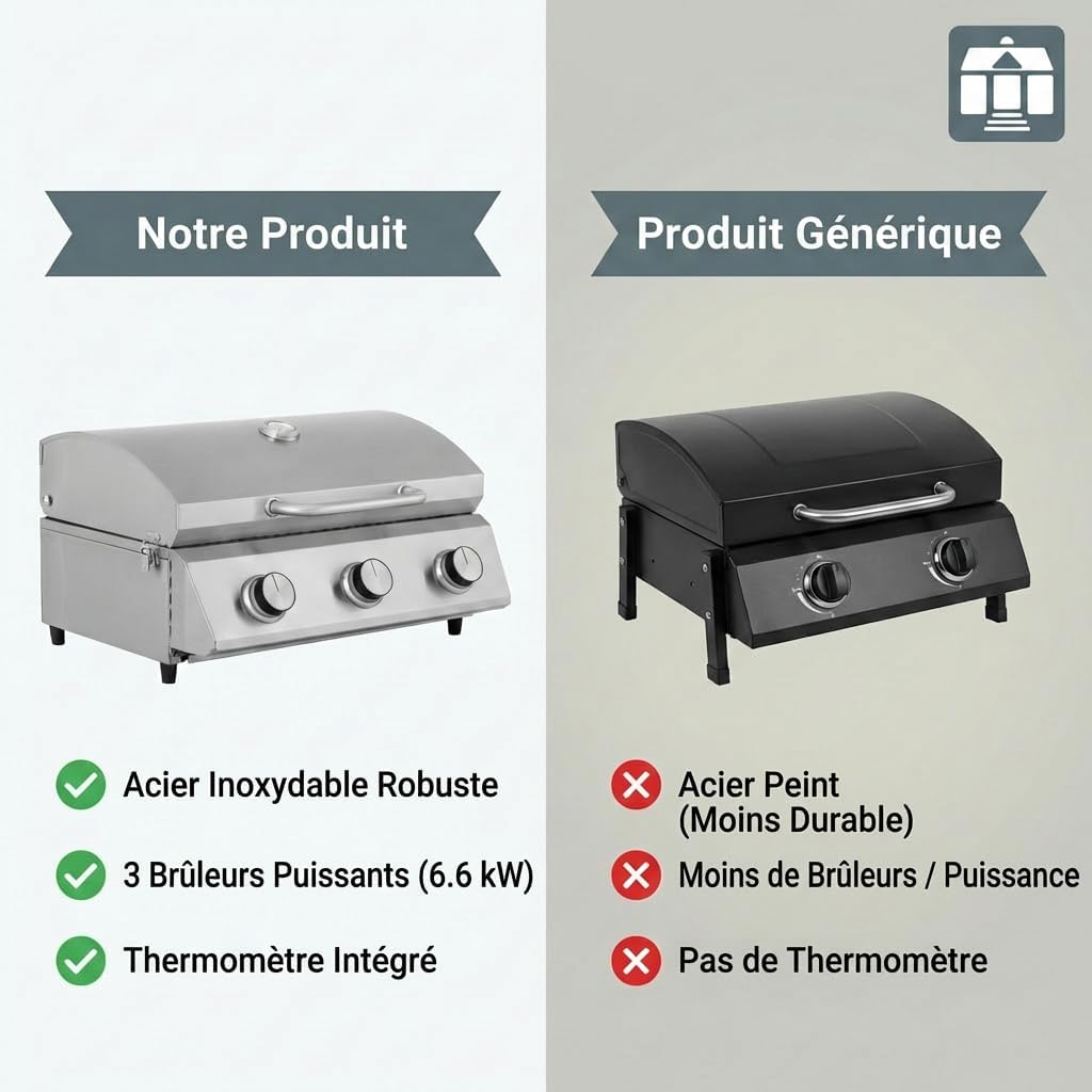 karaca-alisveris - Barbecue à gaz portable - inox - 3 brûleurs, thermomètre, allumage piézo - CATHAN