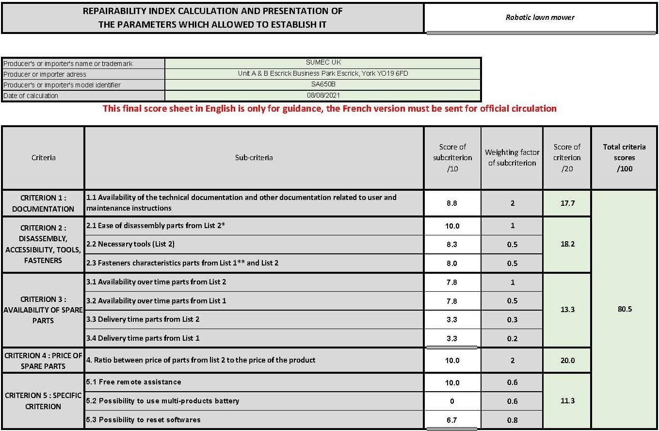 karaca-alisveris - SA650B Série - 650m² - Capteurs obstacles et soulèvement